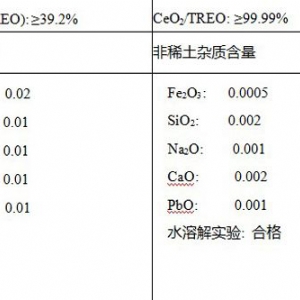 硝酸铈